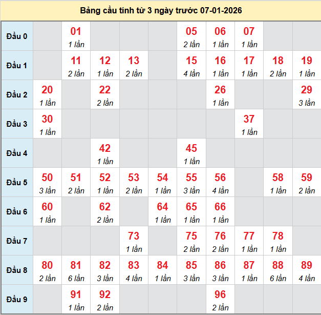 /bach-thu-soc-trang-ngay-7-1