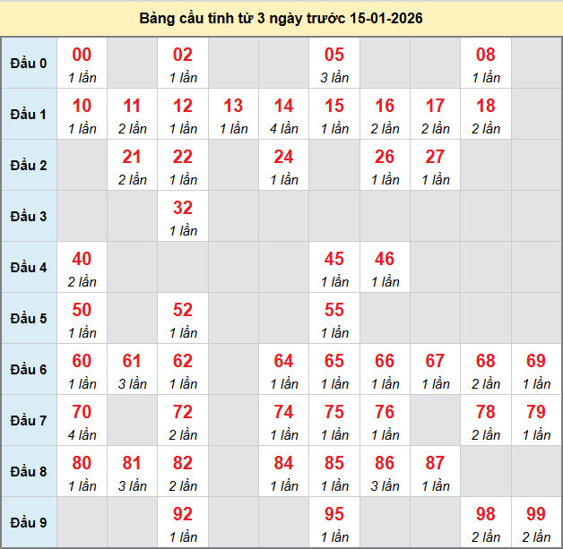 bach-thu-tay-ninh-ngay-15-1