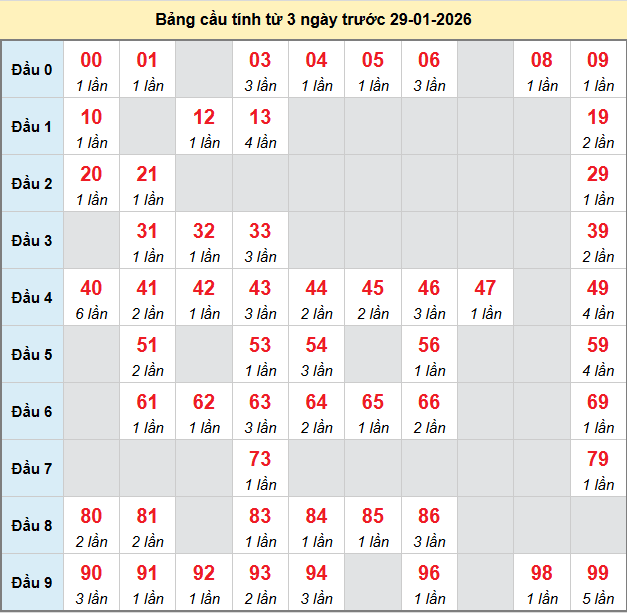 bach-thu-tay-ninh-ngay-29-1 bach-thu-tay-ninh-ngay-29-1