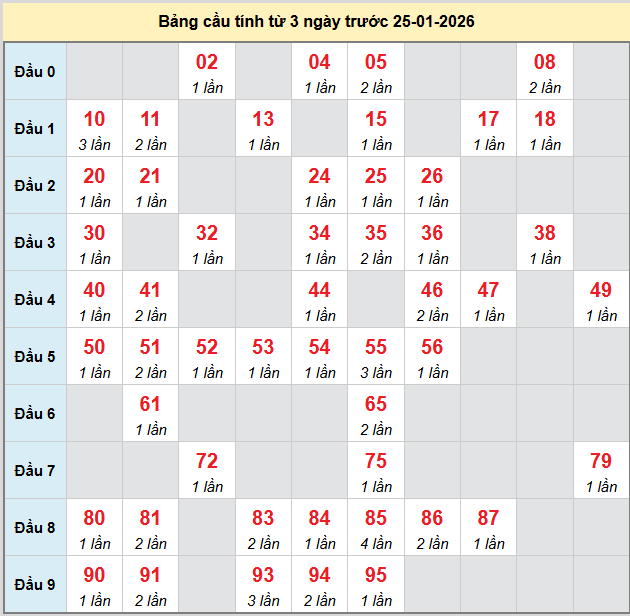 bach-thu-tien-giang-ngay-25-1 bach-thu-tien-giang-ngay-25-1