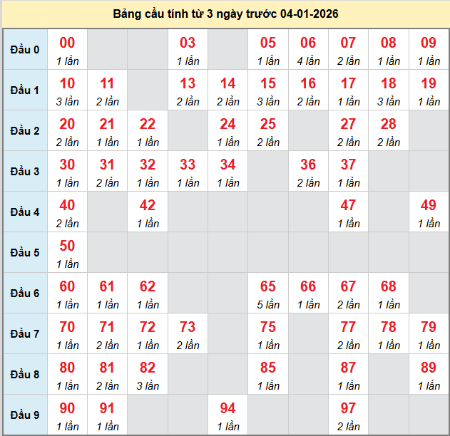 bach-thu-tien-giang-ngay-4-1 bach-thu-tien-giang-ngay-4-1