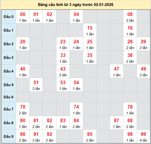 bach-thu-tra-vinh-ngay-02-01