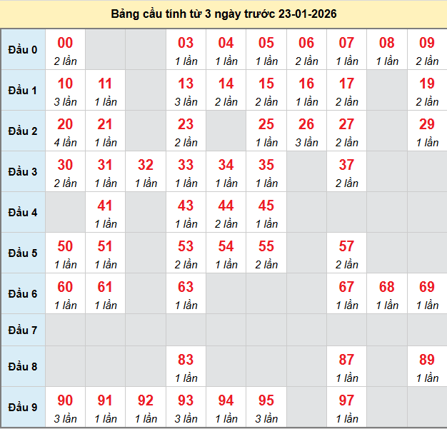 bach-thu-tra-vinh-ngay-23-1 bach-thu-tra-vinh-ngay-23-1