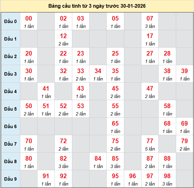 bach-thu-tra-vinh-ngay-30-1-2026 bach-thu-tra-vinh-ngay-30-1-2026