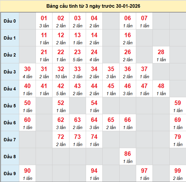 bach-thu-vinh-long-ngay-30-1-2026 bach-thu-vinh-long-ngay-30-1-2026