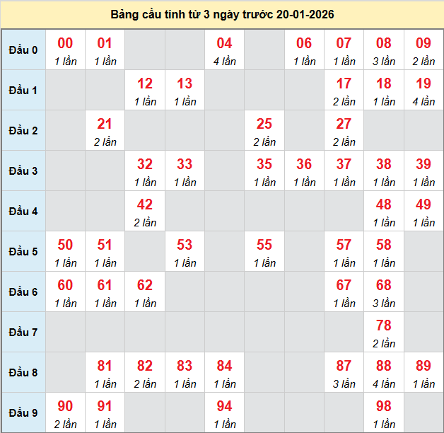 bach-thu-vung-tau-ngay-20-1