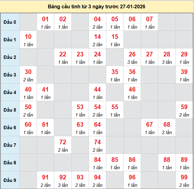 bach-thu-vung-tau-ngay-27-1