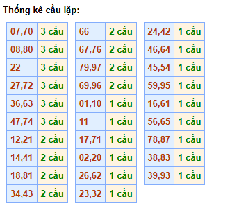 cau-lap-mb-ngay-11-1
