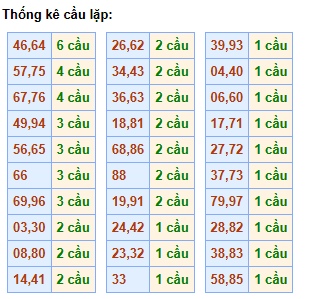 cau-lap-mb-ngay-7-1 cau-lap-mb-ngay-7-1