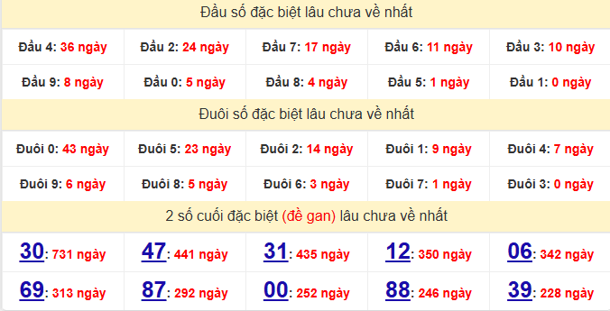 dac-biet-an-giang-lau-ve-ngay-8-1