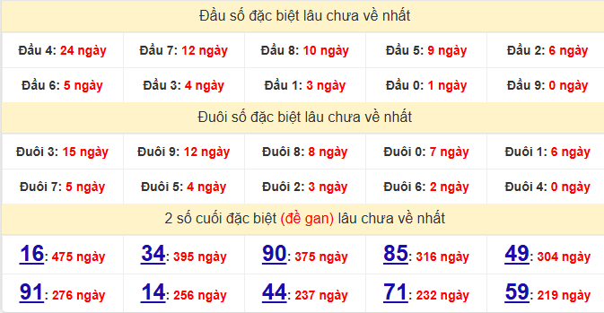 dac-biet-bac-lieu-lau-ve-ngay-20-1