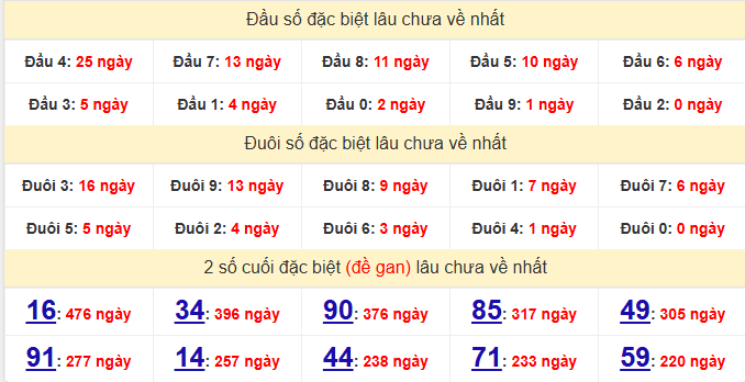 dac-biet-bac-lieu-lau-ve-ngay-27-1 dac-biet-bac-lieu-lau-ve-ngay-27-1