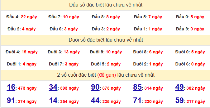 dac-biet-bac-lieu-lau-ve-ngay-6-1 dac-biet-bac-lieu-lau-ve-ngay-6-1