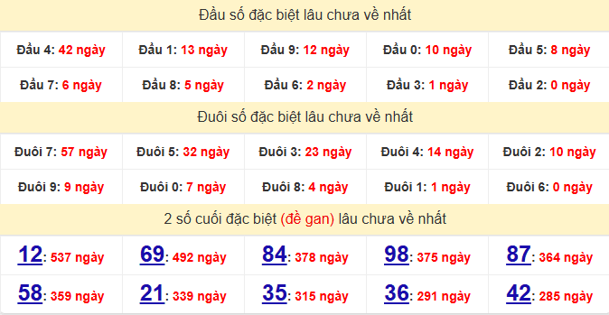 dac-biet-ben-tre-lau-ve-ngay-20-1