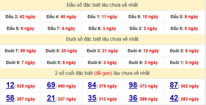 dac-biet-ben-tre-lau-ve-ngay-6-1 dac-biet-ben-tre-lau-ve-ngay-6-1