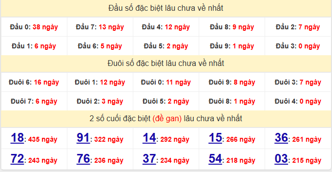 dac-biet-binh-dinh-lau-ve-ngay-15-1