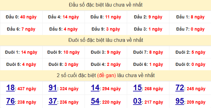 dac-biet-binh-dinh-lau-ve-ngay-29-1