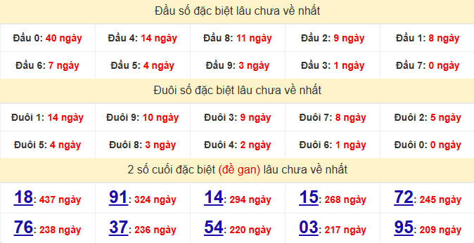 dac-biet-binh-dinh-lau-ve-ngay-29-1 dac-biet-binh-dinh-lau-ve-ngay-29-1