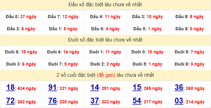 dac-biet-binh-dinh-lau-ve-ngay-8-1