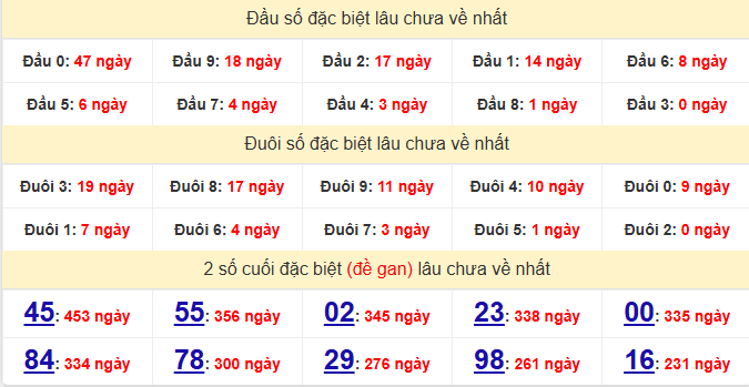 dac-biet-binh-duong-lau-ve-ngay-02-01