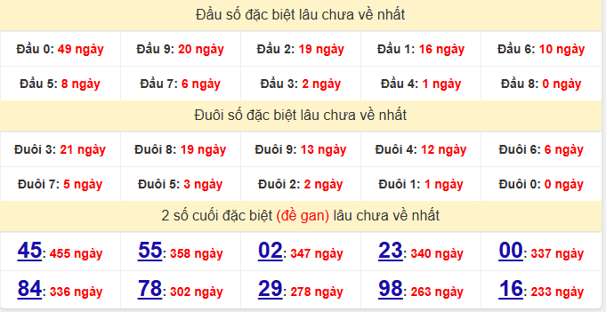 dac-biet-binh-duong-lau-ve-ngay-16-1