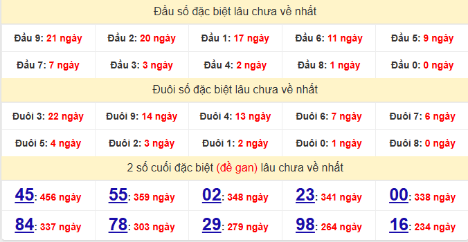 dac-biet-binh-duong-lau-ve-ngay-23-1