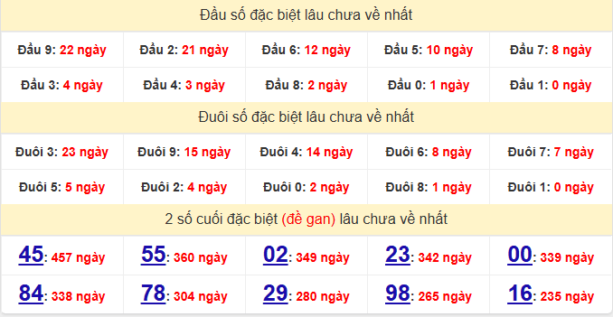 dac-biet-binh-duong-lau-ve-ngay-30-1