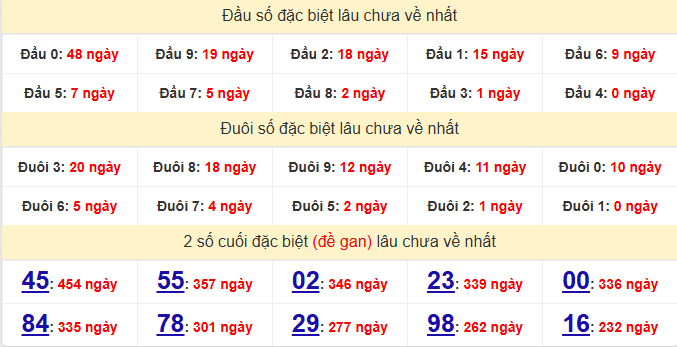 dac-biet-binh-duong-lau-ve-ngay-9-1