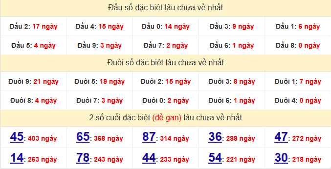 dac-biet-binh-phuoc-lau-ve-ngay-10-1