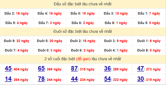 dac-biet-binh-phuoc-lau-ve-ngay-17-1