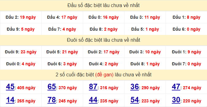 dac-biet-binh-phuoc-lau-ve-ngay-24-1