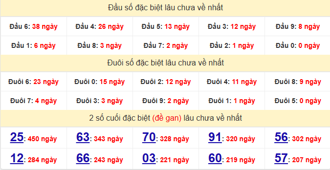 dac-biet-binh-thuan-lau-ve-ngay-15-1