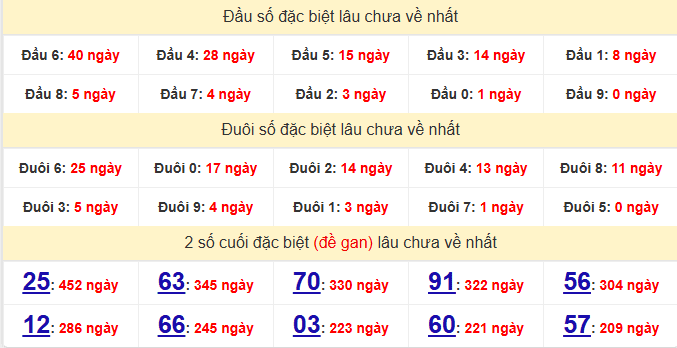 dac-biet-binh-thuan-lau-ve-ngay-29-1