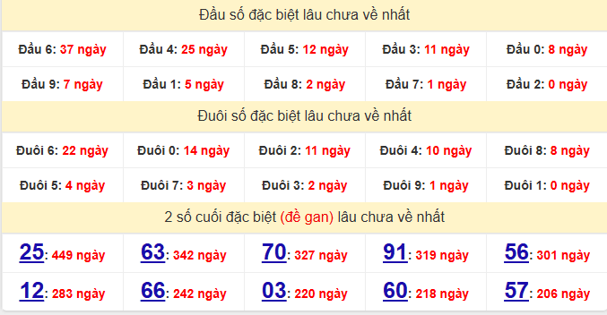 dac-biet-binh-thuan-lau-ve-ngay-8-1 dac-biet-binh-thuan-lau-ve-ngay-8-1