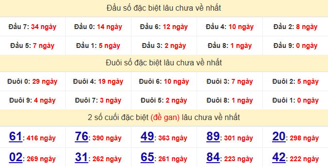 dac-biet-ca-mau-lau-ve-ngay-26-1 dac-biet-ca-mau-lau-ve-ngay-26-1
