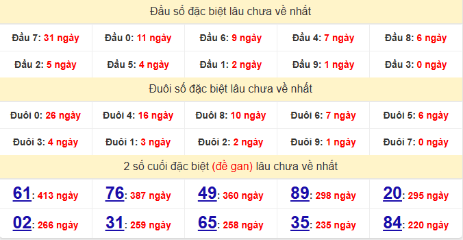 dac-biet-ca-mau-lau-ve-ngay-5-1