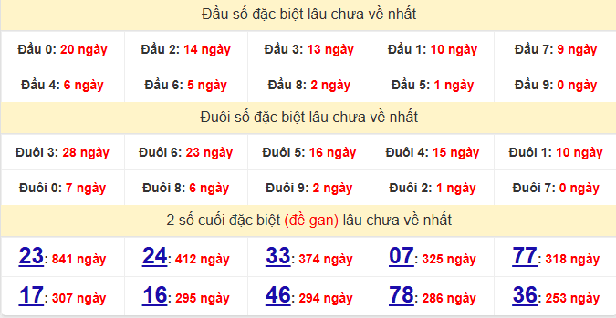 dac-biet-can-tho-lau-ve-ngay-14-1 dac-biet-can-tho-lau-ve-ngay-14-1
