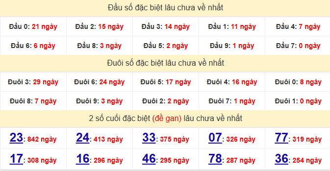 dac-biet-can-tho-lau-ve-ngay-21-1