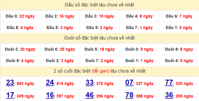dac-biet-can-tho-lau-ve-ngay-28-1 dac-biet-can-tho-lau-ve-ngay-28-1