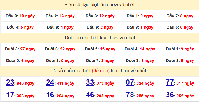 dac-biet-can-tho-lau-ve-ngay-7-1 dac-biet-can-tho-lau-ve-ngay-7-1
