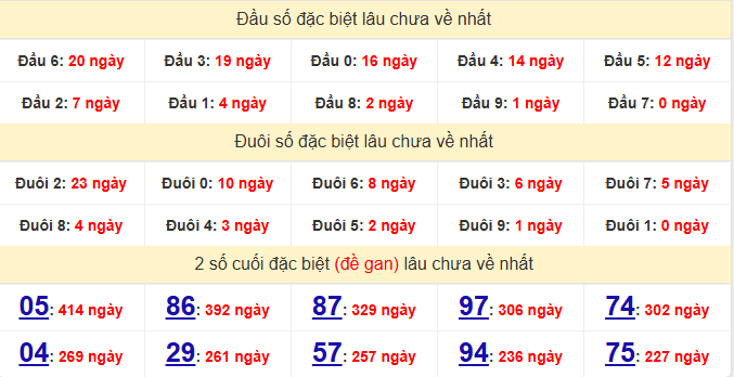 dac-biet-da-lat-lau-ve-ngay-11-1