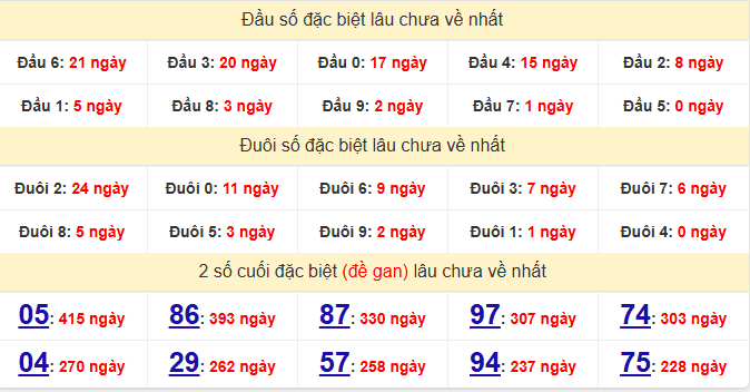 dac-biet-da-lat-lau-ve-ngay-18-1