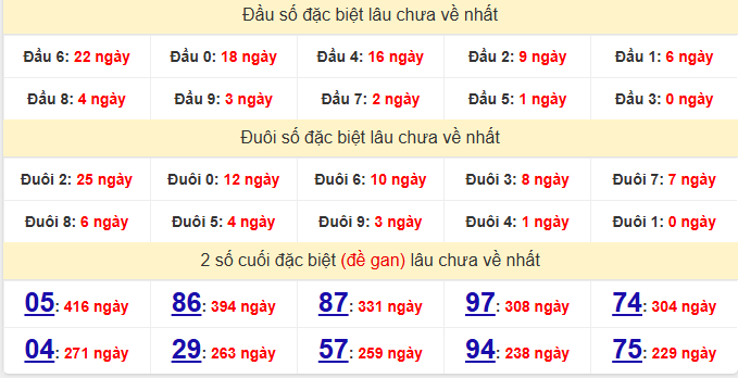 dac-biet-da-lat-lau-ve-ngay-25-1 dac-biet-da-lat-lau-ve-ngay-25-1