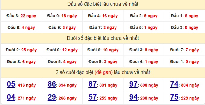 dac-biet-da-lat-lau-ve-ngay-25-1 dac-biet-da-lat-lau-ve-ngay-25-1
