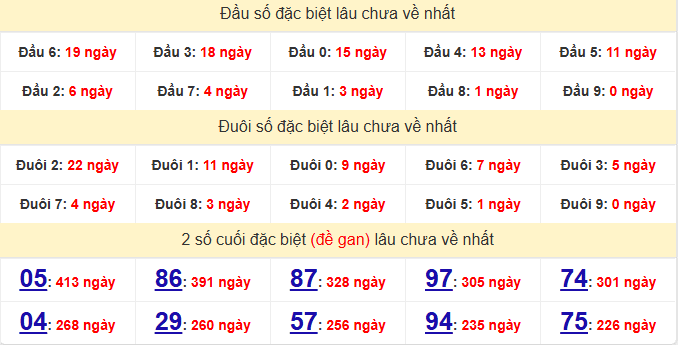 dac-biet-da-lat-lau-ve-ngay-4-1 dac-biet-da-lat-lau-ve-ngay-4-1