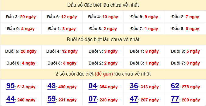 dac-biet-da-nang-lau-ve-ngay-10-1