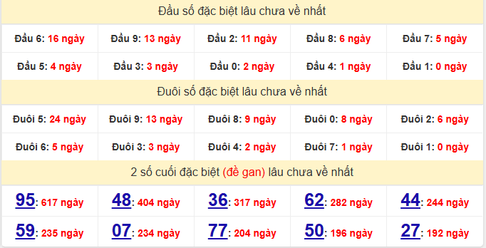 dac-biet-da-nang-lau-ve-ngay-24-1