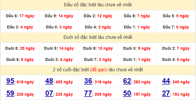dac-biet-da-nang-lau-ve-ngay-28-1 dac-biet-da-nang-lau-ve-ngay-28-1
