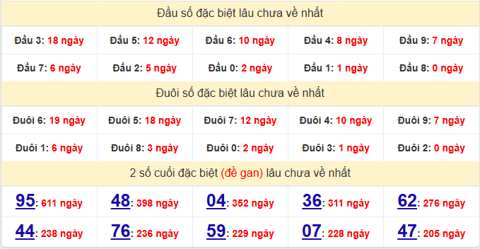 dac-biet-da-nang-lau-ve-ngay-3-1 dac-biet-da-nang-lau-ve-ngay-3-1