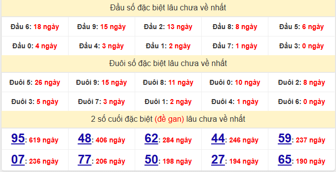 dac-biet-da-nang-lau-ve-ngay-31-1 dac-biet-da-nang-lau-ve-ngay-31-1